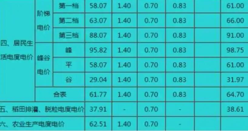 民用水电价格多少 水电是按什么收费标准(不同用途价格也不同)