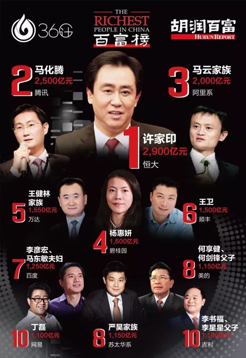 许家印:简历 个人资料 许家印后面的大树是谁