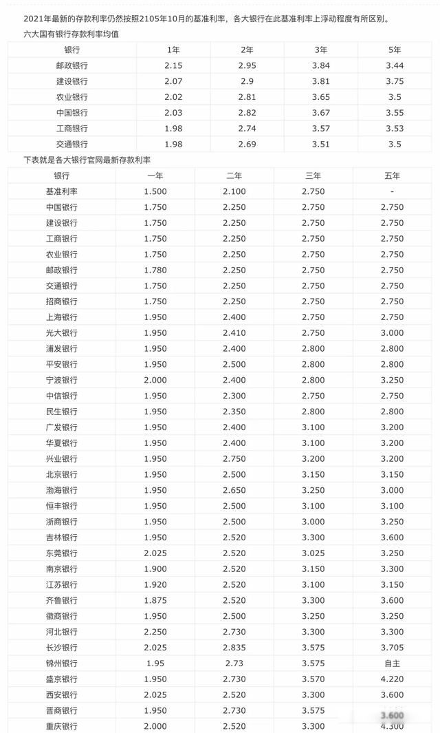 200万存银行一年利息是多少 一到三年期大额存单利率介绍