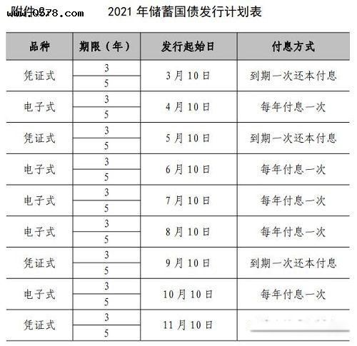 国债发行2023年公告计划表 2023年国债发行时间及利率表一览
