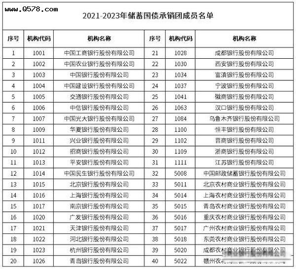 国债发行2023年公告计划表 2023年国债发行时间及利率表一览