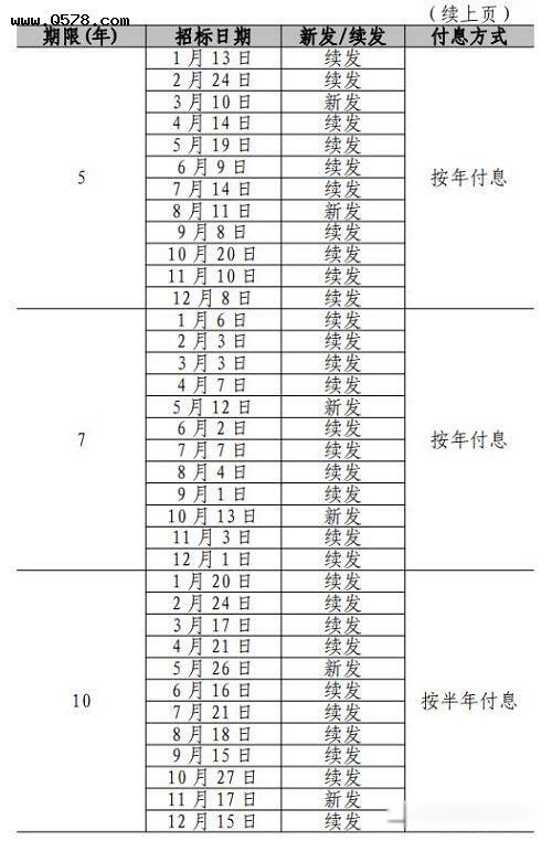 国债发行2023年公告计划表 2023年国债发行时间及利率表一览