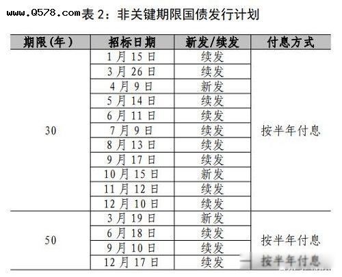 国债发行2023年公告计划表 2023年国债发行时间及利率表一览