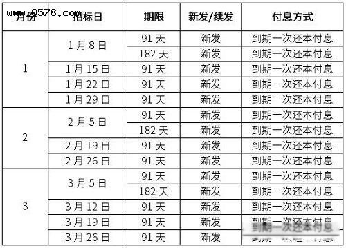 国债发行2023年公告计划表 2023年国债发行时间及利率表一览