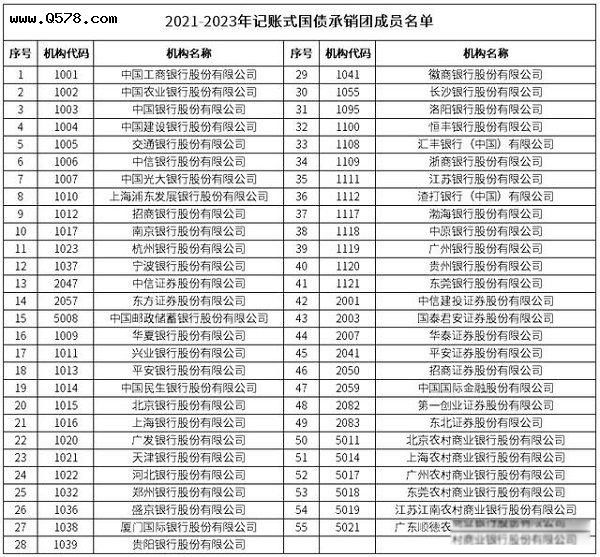 国债发行2023年公告计划表 2023年国债发行时间及利率表一览
