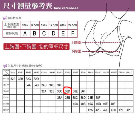 36d的文胸胸围是多大 姑娘们用手摸胸自测罩杯