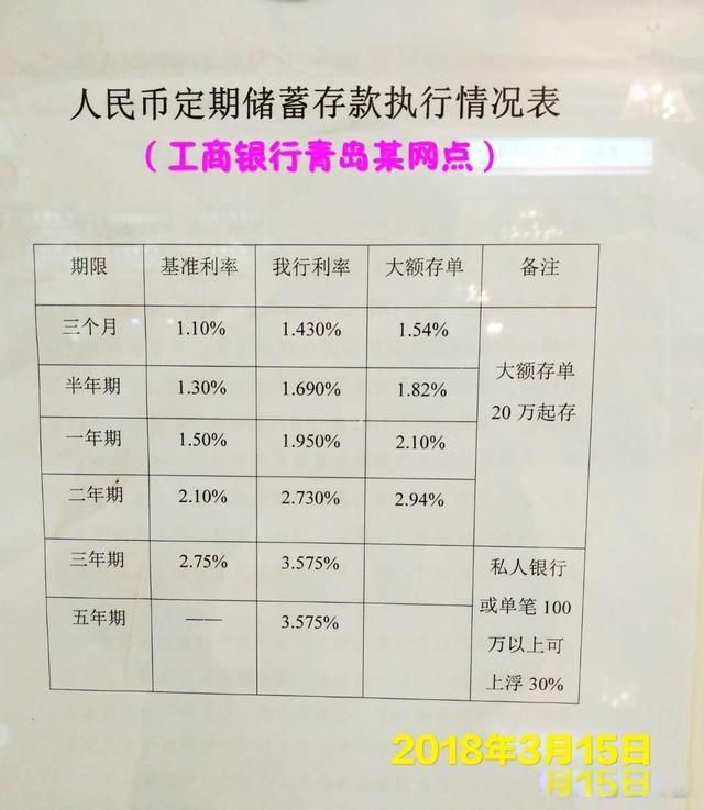 存200万一年利息多少 利率计算:200万存银行一年利息是多少