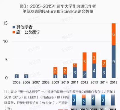 颜宁与施一公是什么关系 颜宁的感情经历不结婚是因为施一公吗