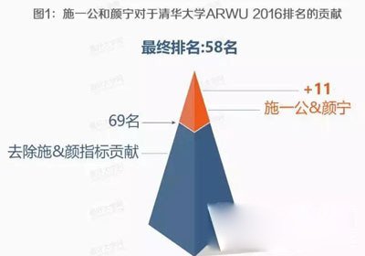 颜宁与施一公是什么关系 颜宁的感情经历不结婚是因为施一公吗