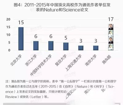 颜宁与施一公是什么关系 颜宁的感情经历不结婚是因为施一公吗