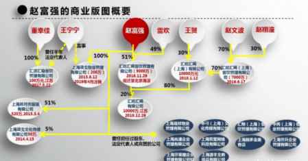上海红楼案是怎么回事 赵富强上海小红楼的发展史