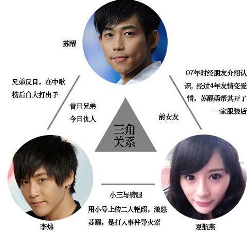苏醒李炜打架事件原因分析 打架事件女主角夏航燕的奶很大