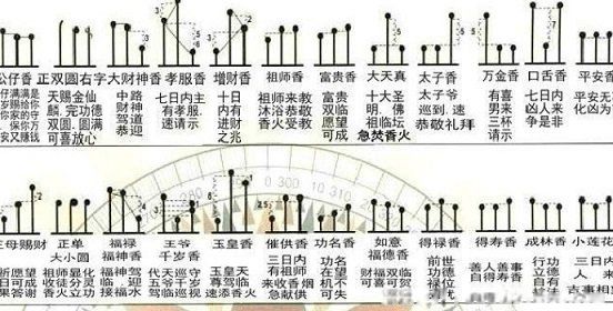 烧三炷香的图解 佛教三炷香72图解高清图