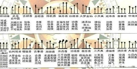 烧三炷香的图解 佛教三炷香72图解高清图