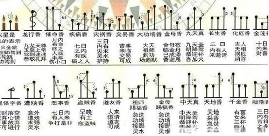 烧三炷香的图解 佛教三炷香72图解高清图