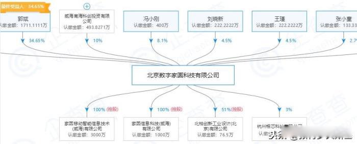 郭斌在威海的实力有多少钱 地产大亨威海郭斌什么来历