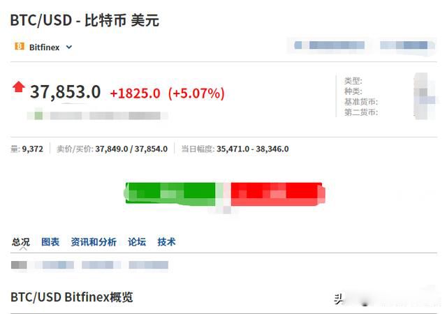 淘宝1元买了1000个比特币 比特币最早在淘宝上卖多少钱(3000块买27个)