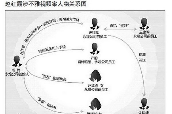 赵红霞和哪些领导有关 何许人也?赵红霞个人资料简介及图片