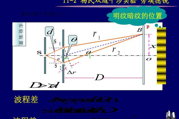 双缝实验为什么恐怖原因是什么 双缝干涉实验证明了什么结果(骗局真相)