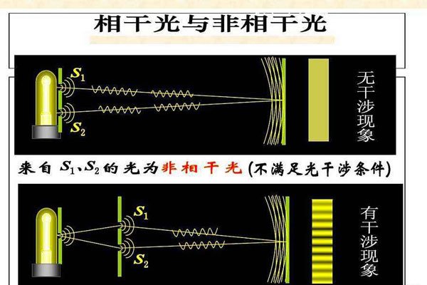 双缝实验为什么恐怖原因是什么 双缝干涉实验证明了什么结果(骗局真相)
