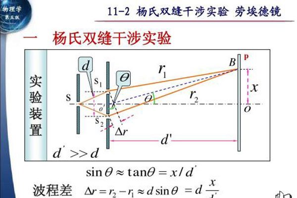 双缝实验为什么恐怖原因是什么 双缝干涉实验证明了什么结果(骗局真相)