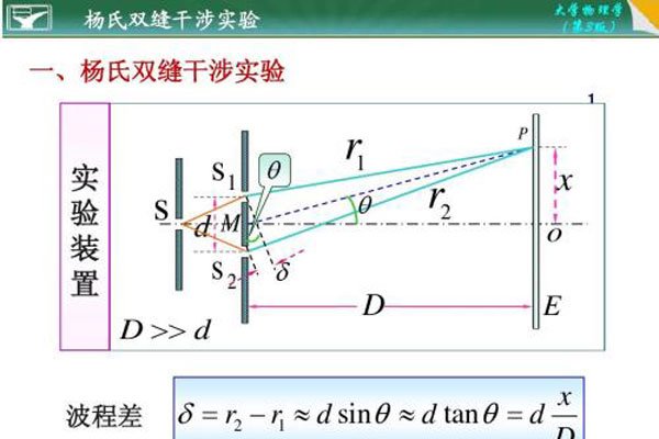 双缝实验为什么恐怖原因是什么 双缝干涉实验证明了什么结果(骗局真相)