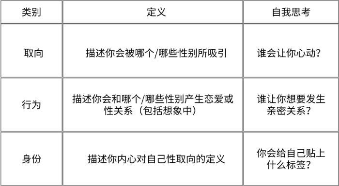 什么叫双性恋 等同地喜欢男人和女人:双性恋判断依据