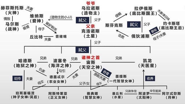 宙斯和多少个女儿结合过 2个姐姐:古希腊神话人物关系太混乱了
