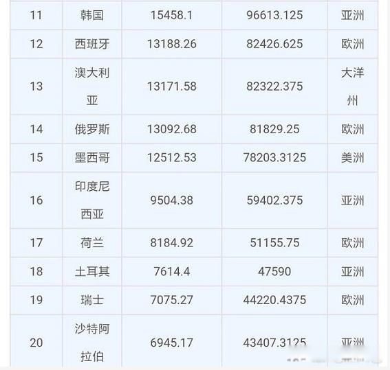 2023年全球GDP排名一览表 世界gdp排行榜2023排名表