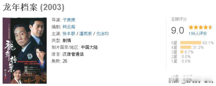 几部好看的反贪电视剧推荐 最好看的打黑除恶电视剧大排行
