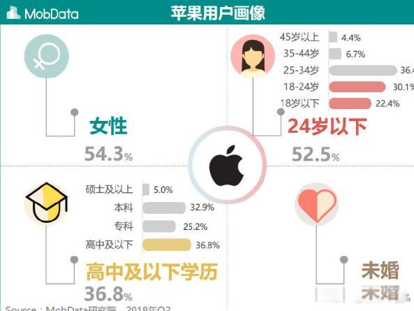 用iphone的都是什么人 三大热衷群体:喜欢用苹果手机的都是什么人群