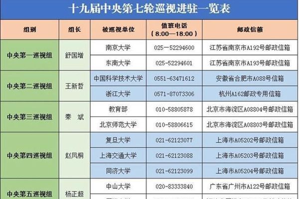 中央巡视组公开热线电话 现任中央巡视组长名单