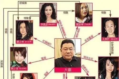 关之琳高尔夫球真相是真的吗 一晚上赚刘銮雄2000万元深夜去看医生