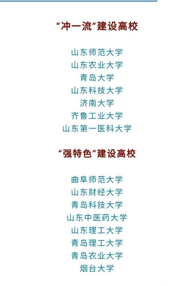 山东最好15所大学排名 高水平大学名单心目中的排名