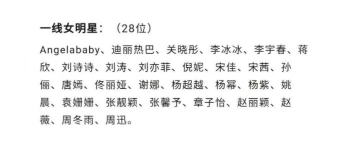 一线女明星名单最新排名 娱乐圈中上榜一线的女演员