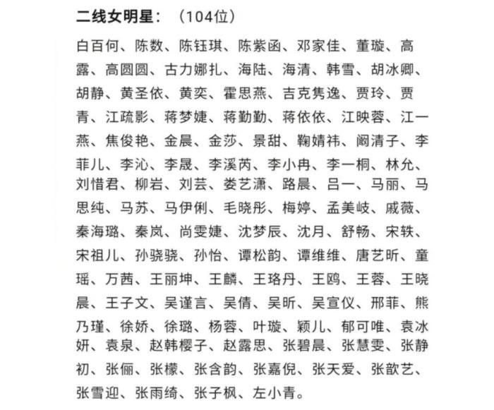 一线女明星名单最新排名 娱乐圈中上榜一线的女演员