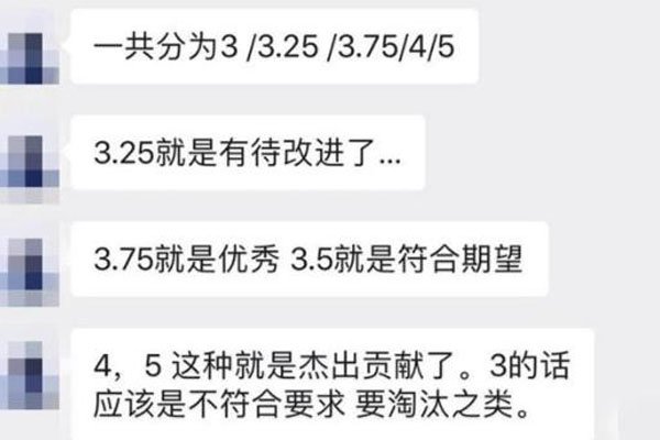 kpi是什么意思的缩写 操作标准:kpi考核三大指标是啥