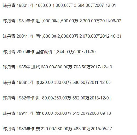 陈丹青女儿陈叶檀简介照片 感情史:陈丹青个人资料及女儿
