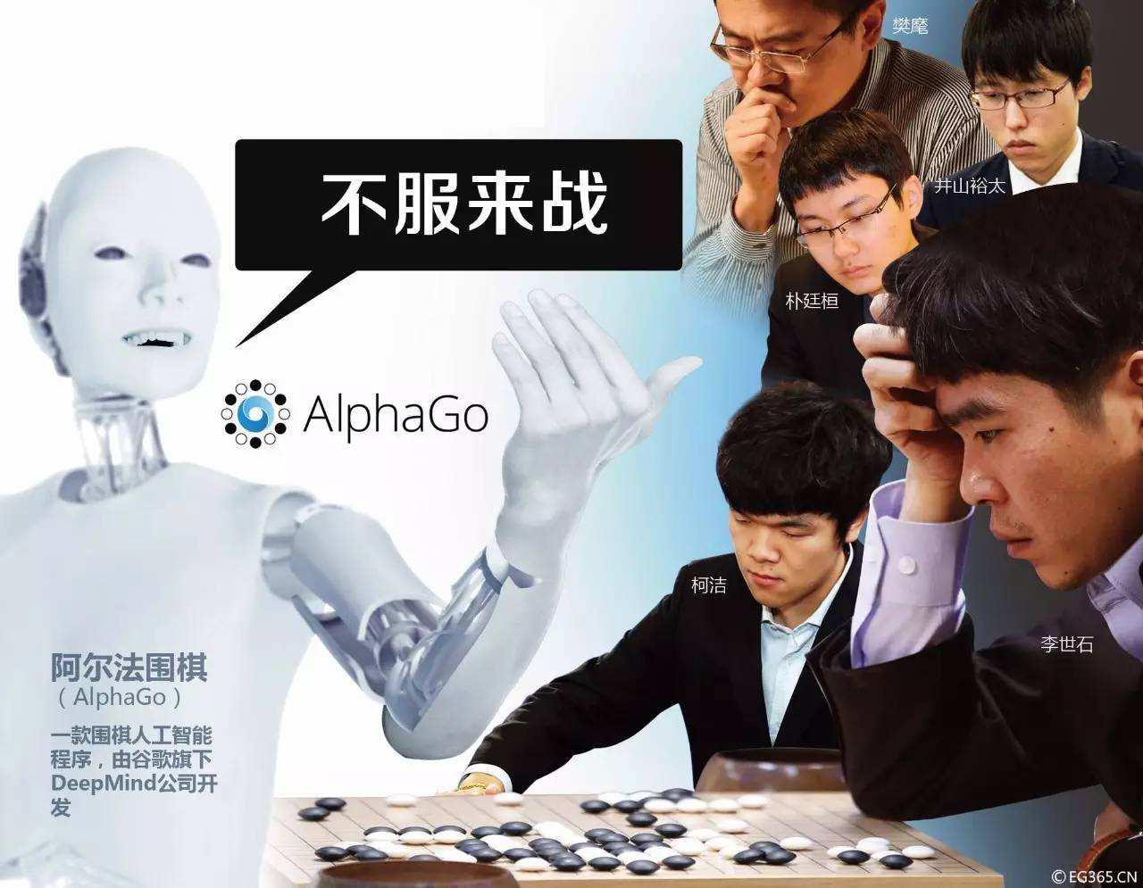 柯洁和阿尔法狗的围棋比赛结果 何方神圣:柯洁为什么输给阿尔法狗