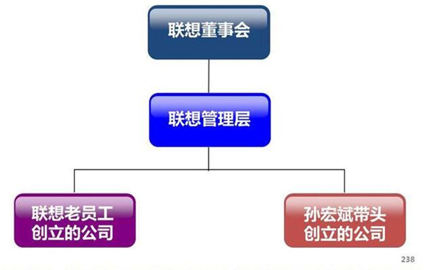 孙宏斌和柳传志的爱恨情仇可以拍一部无比精彩的影视剧 坐牢被抓的原因