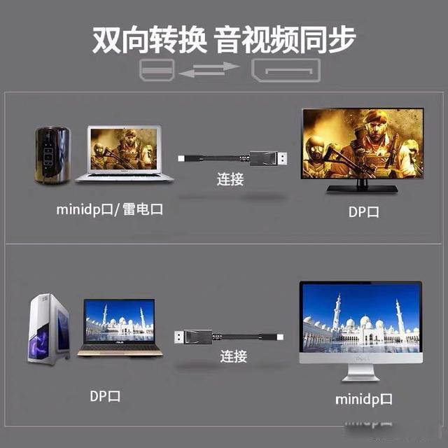 dp接口和hdmi哪个好 升级版:HDMI和DP的区别是什么
