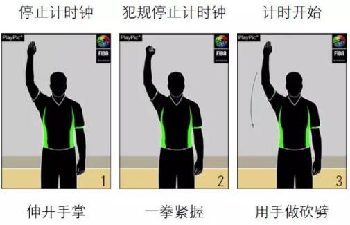 篮球裁判员手势大全及规则 简单解读:请分享给球友