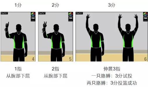 篮球裁判员手势大全及规则 简单解读:请分享给球友