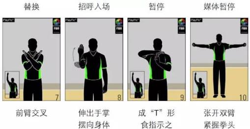 篮球裁判员手势大全及规则 简单解读:请分享给球友