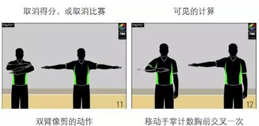 篮球裁判员手势大全及规则 简单解读:请分享给球友
