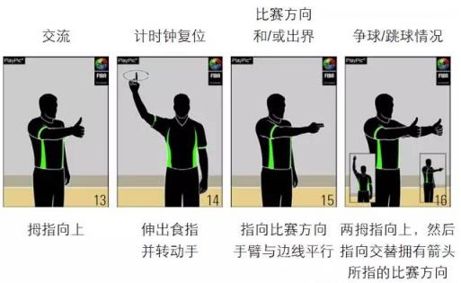 篮球裁判员手势大全及规则 简单解读:请分享给球友