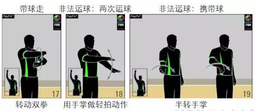 篮球裁判员手势大全及规则 简单解读:请分享给球友