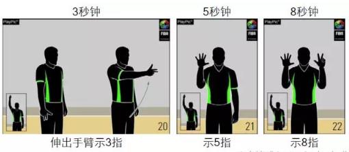 篮球裁判员手势大全及规则 简单解读:请分享给球友
