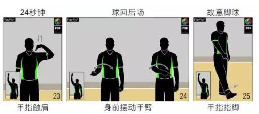 篮球裁判员手势大全及规则 简单解读:请分享给球友