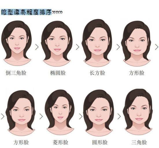 标准脸是什么脸型 巴掌脸:标准脸型的黄金比例图多少厘米